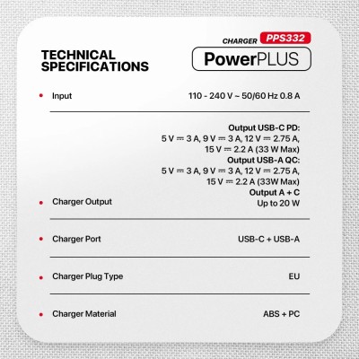 FANTECH PPS332 PowerPLUS 2-Ports 33W GaN Charger